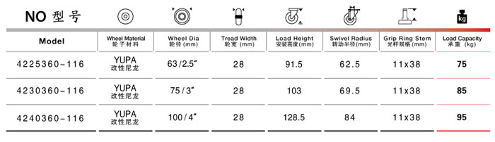 欧美地区一二三不播放 光杆活动尼龙脚轮规格尺寸表