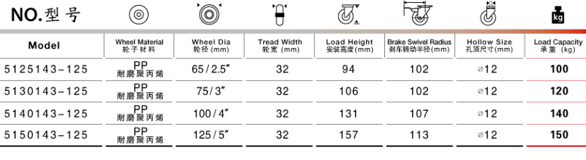 孔顶双刹耐磨聚丙烯脚轮尺寸规格表