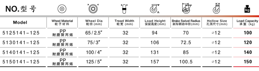 欧美黄色拳交阴道电影 平底边刹PP脚轮尺寸规格表