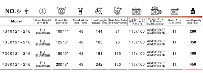 欧美激情视频一区二区 平底边刹PU重型脚轮规格尺寸表