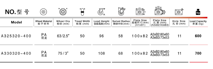 低重心重载脚轮参数表