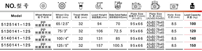欧美黄色拳交阴道电影 孔顶边刹PP脚轮尺寸规格表