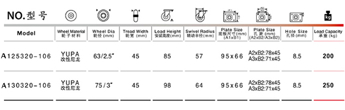 欧美激情视频一区二区 定制垃圾桶脚轮